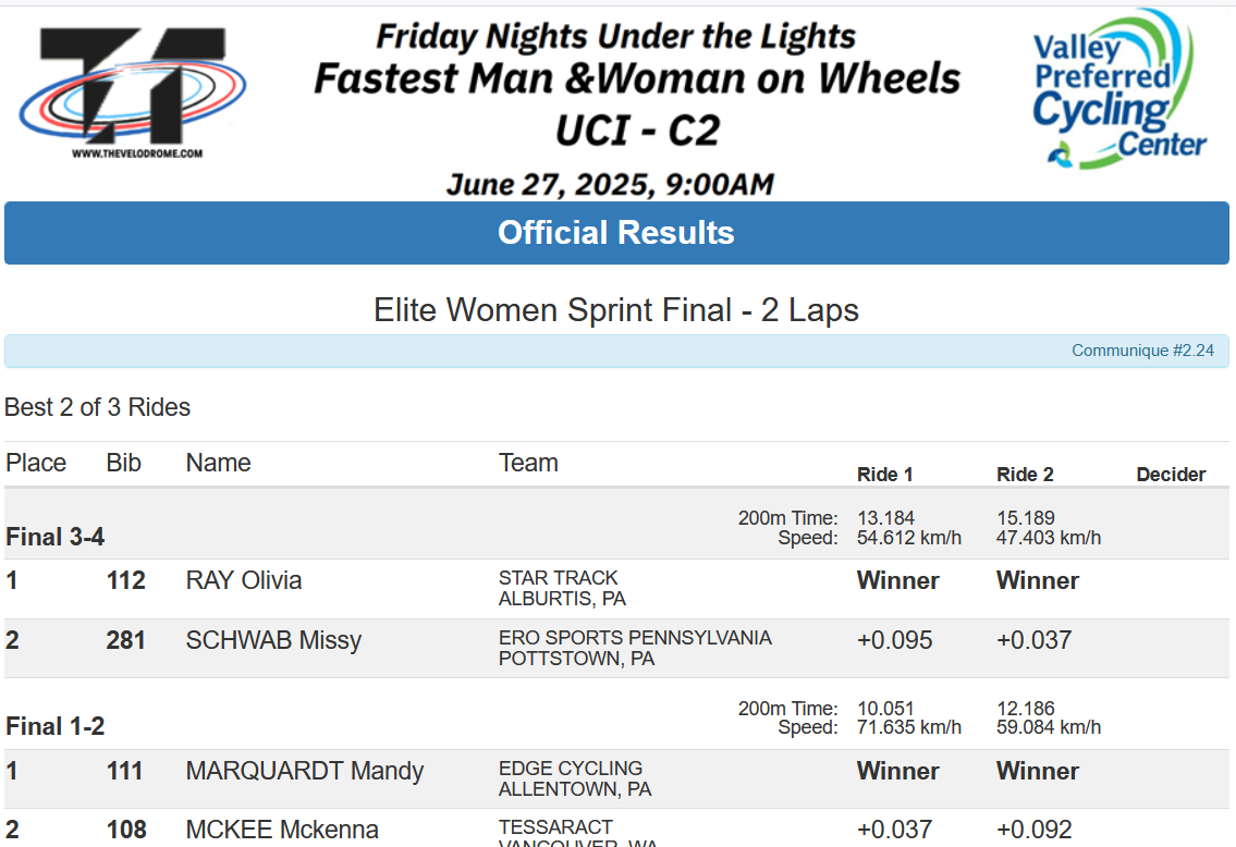 Results table from T-Town 2025: Final 1-2: Mandy Marquardt (1st), McKenna McKee (2nd)